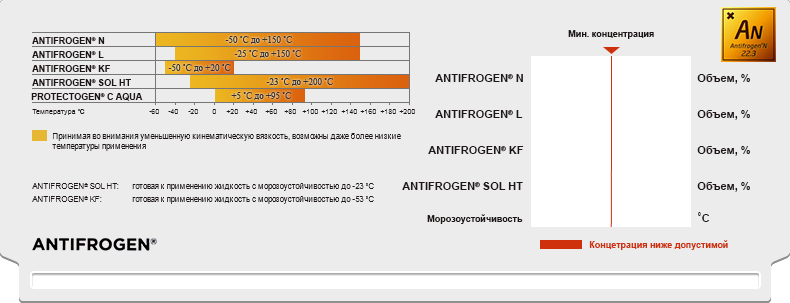 диапазон рабочих температур антифрогена температура antifrogen